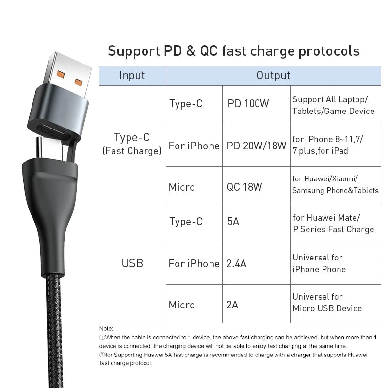 3in1 USB Type C Cable for iPhone Charger Cable 100W Micro USB Type C Cable