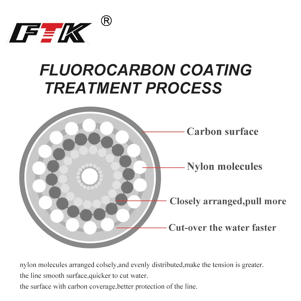 100M Fluorocarbon Coating Fishing Line 4.14LB-34.32LB Carbon Fiber Monofilament