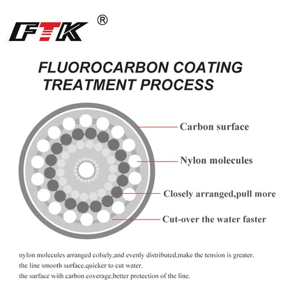 100M Fluorocarbon Coating Fishing Line 4.14LB-34.32LB Carbon Fiber Monofilament