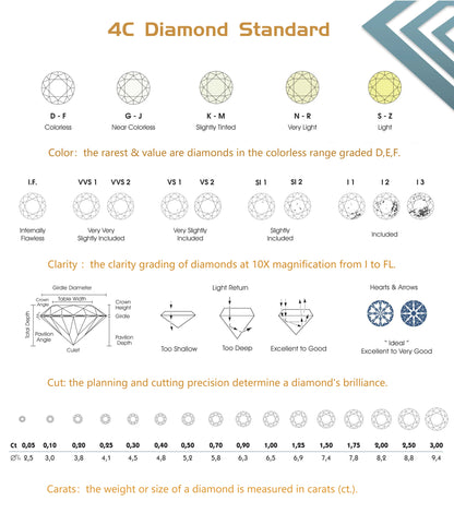 Lab Diamond 0.25ct Round HPHT Treatment D/E/F Color VS Clarity Diamond Gem