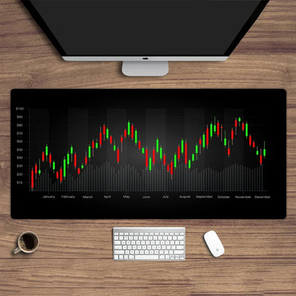 Stock market chart pattern Forex mouse pad Locking Edge Table Keyboard Non-Slip Mausepad Computer Accessories Desk Mat 900X400