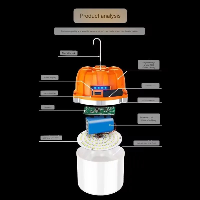 LED Camping USB Rechargeable Lamp Emergency Light for Outdoors