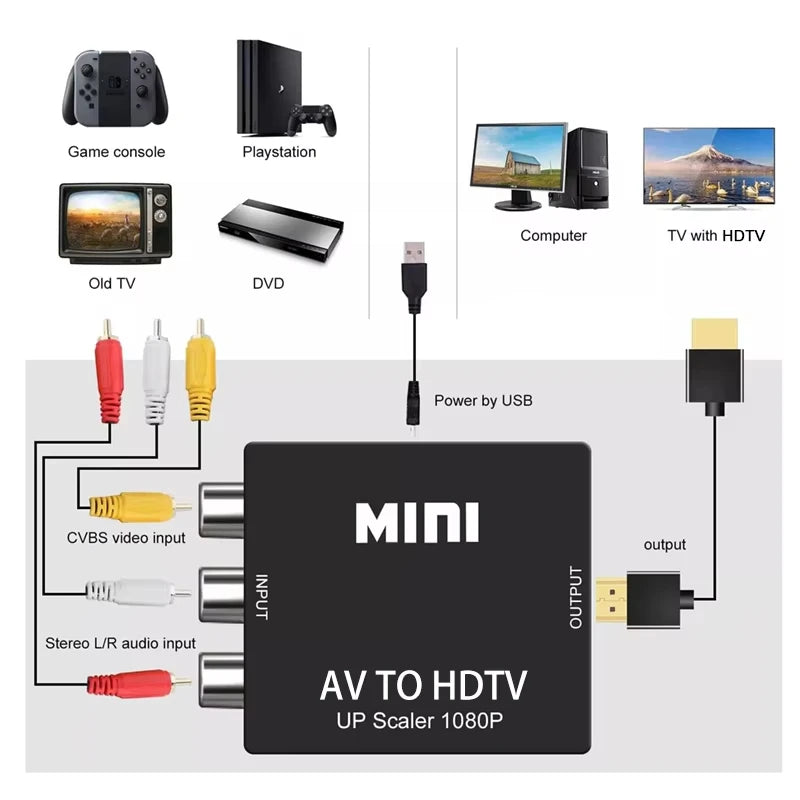 AV TO HDMI-compatible Adapter 1080P Video Composite Converter AV2HDMI-compatible RCA To HDTV CVSB L R Video Scaler Converter Box