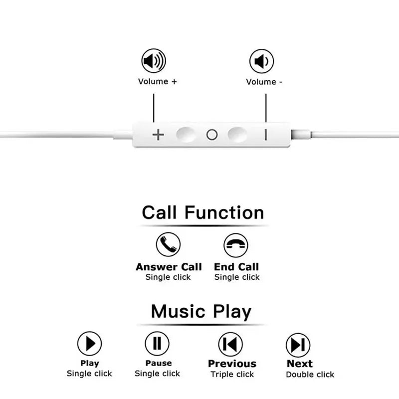 Earphones Type-C Earbuds Apple Lightning Headphones Iphone Samsung