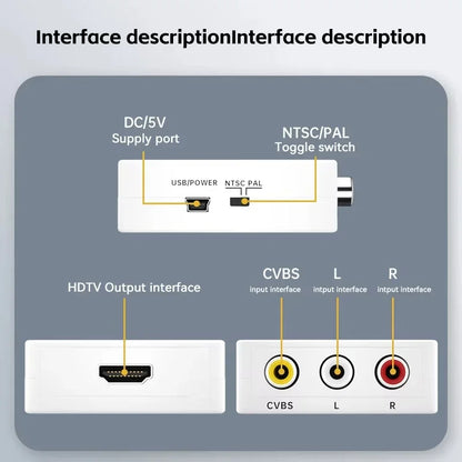 AV TO HDMI-compatible Adapter 1080P Video Composite Converter AV2HDMI-compatible RCA To HDTV CVSB L R Video Scaler Converter Box